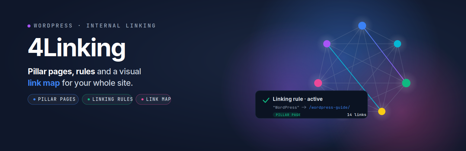 4Linking — Internal Linking on Autopilot: Rules, Pillar Pages & Link Map