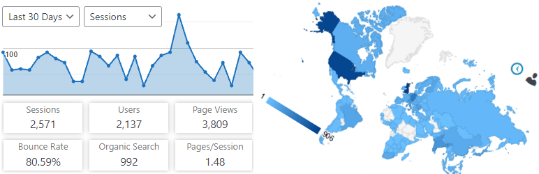 Analytics Insights – Google Analytics Dashboard for WordPress
