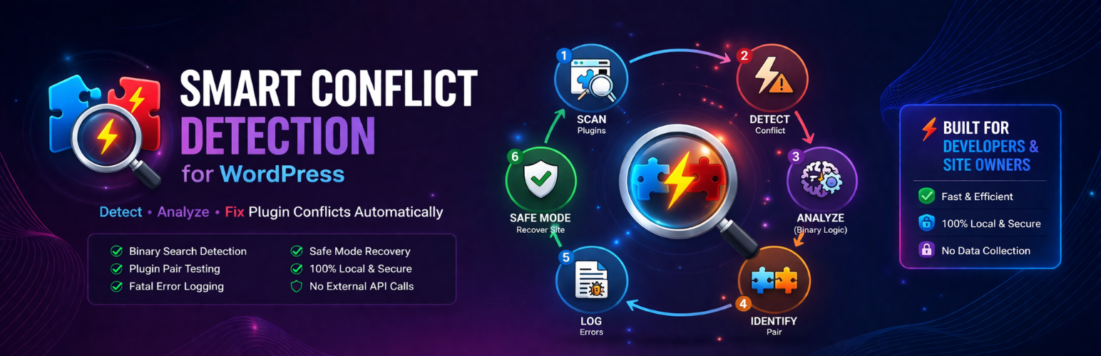 Anonindo Conflict Detector