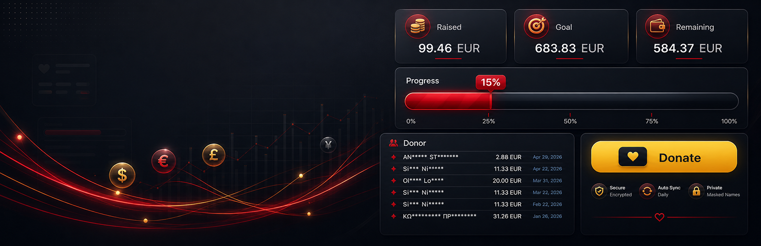 Aths Donations Progress Bar