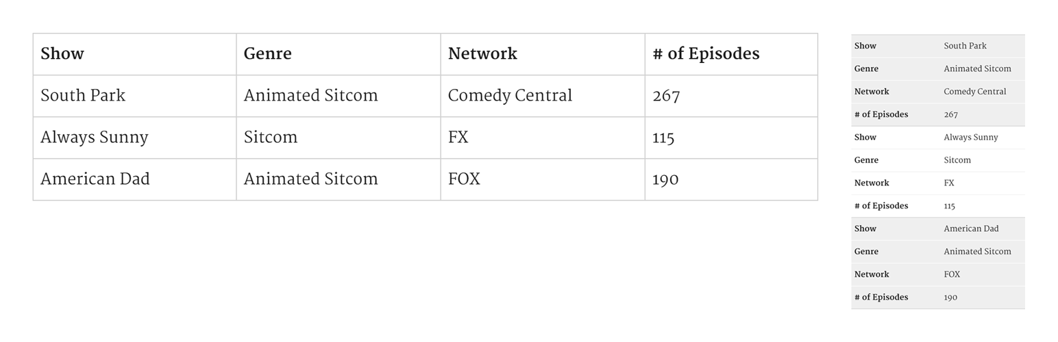 Automatic Responsive Tables
