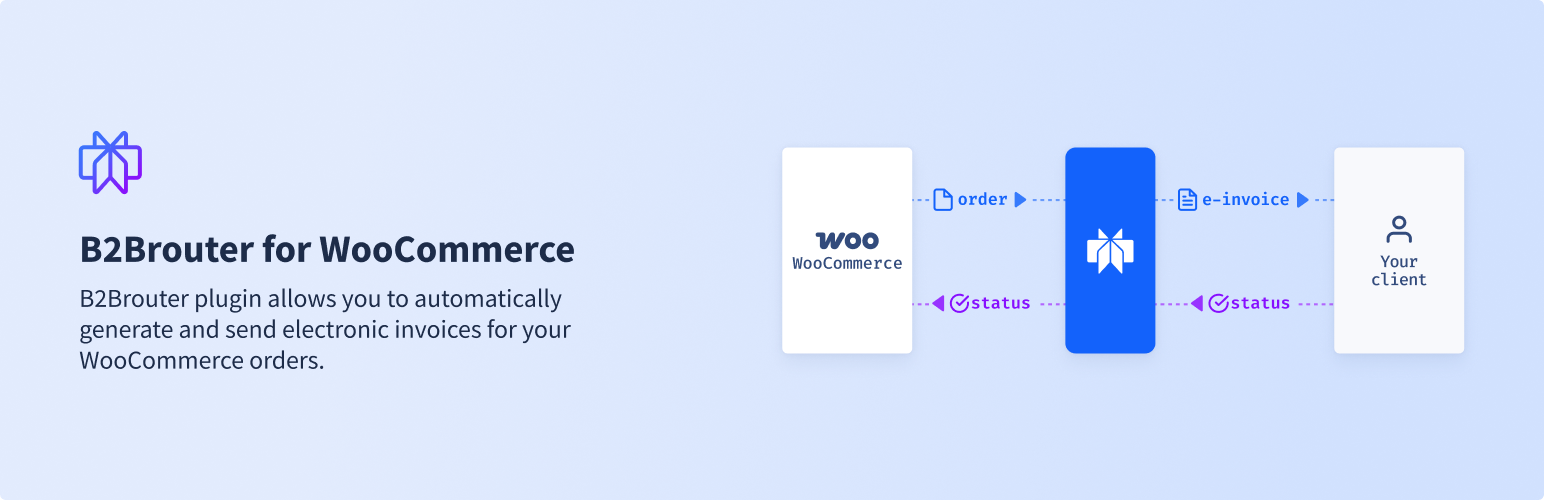 B2Brouter for WooCommerce
