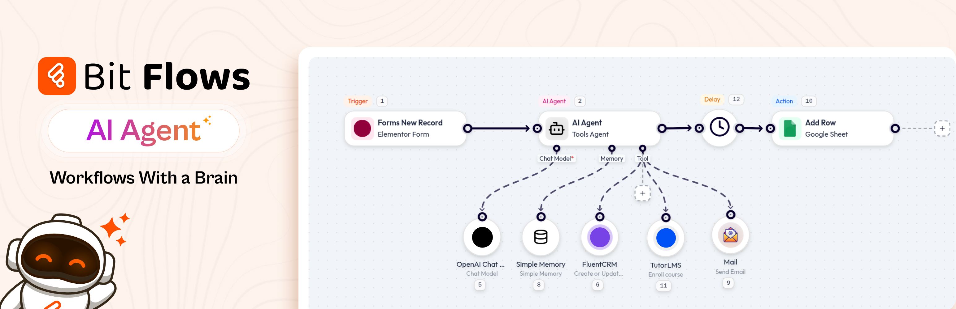 Bit Flows: AI Agent Automation with ChatGPT, Gemini, Claude, Perplexity, Google Sheets and More