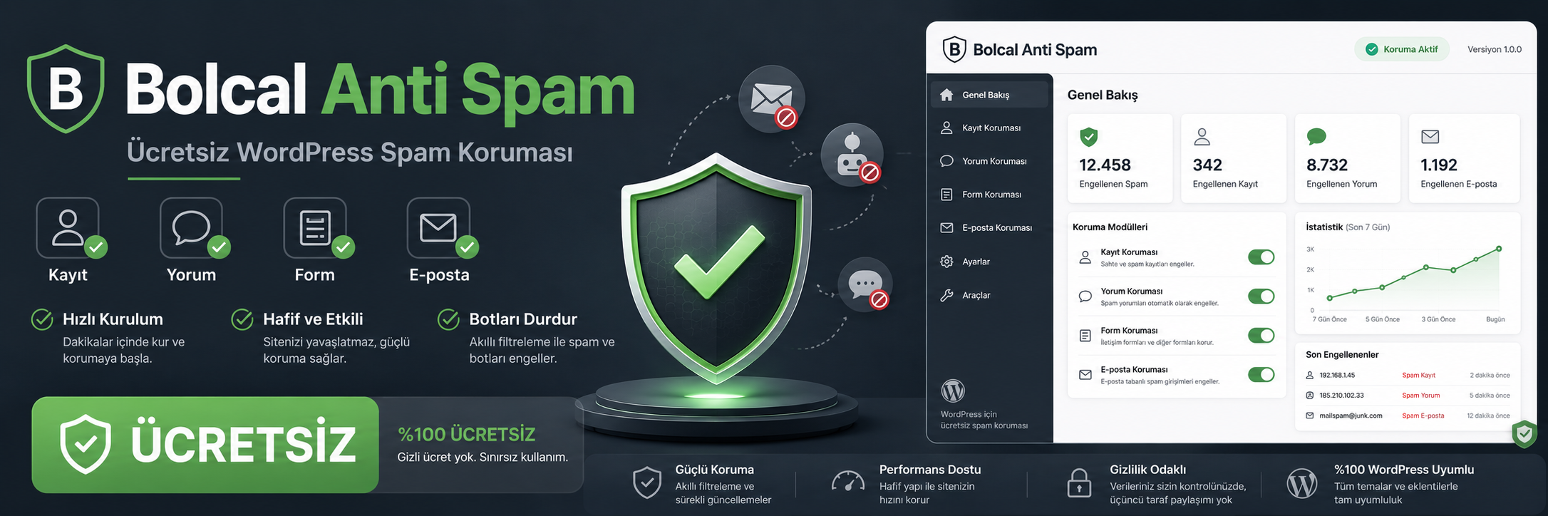 Bolcal Anti Spam