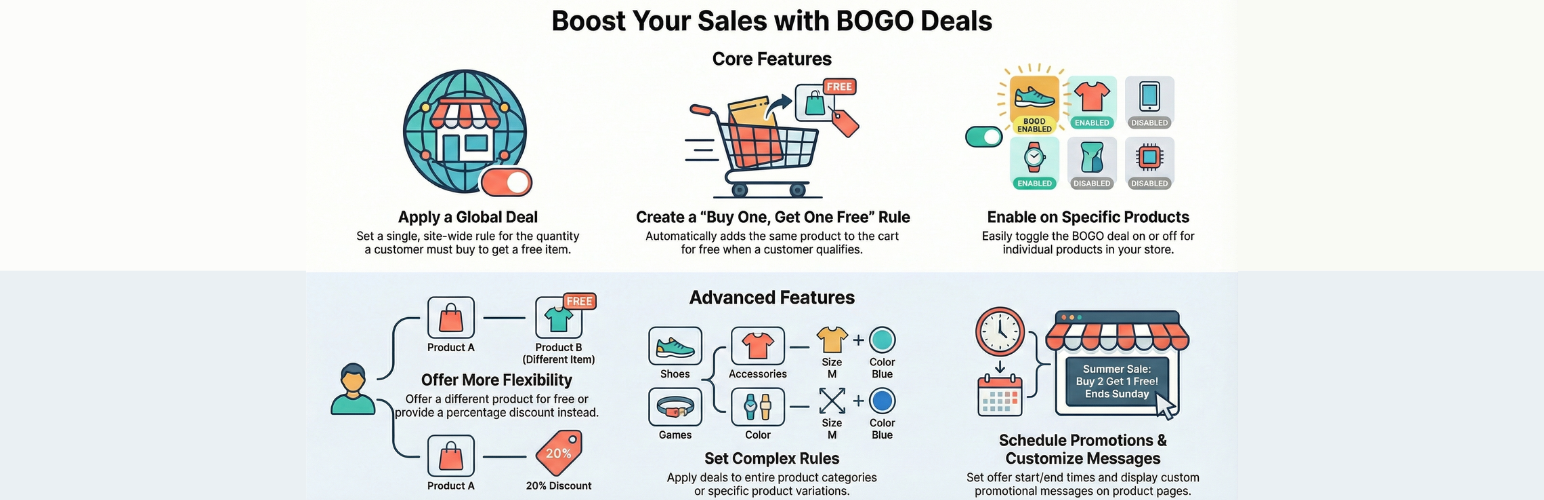 Buy one Get one Free – BOGO discount rule maker for WooCommerce
