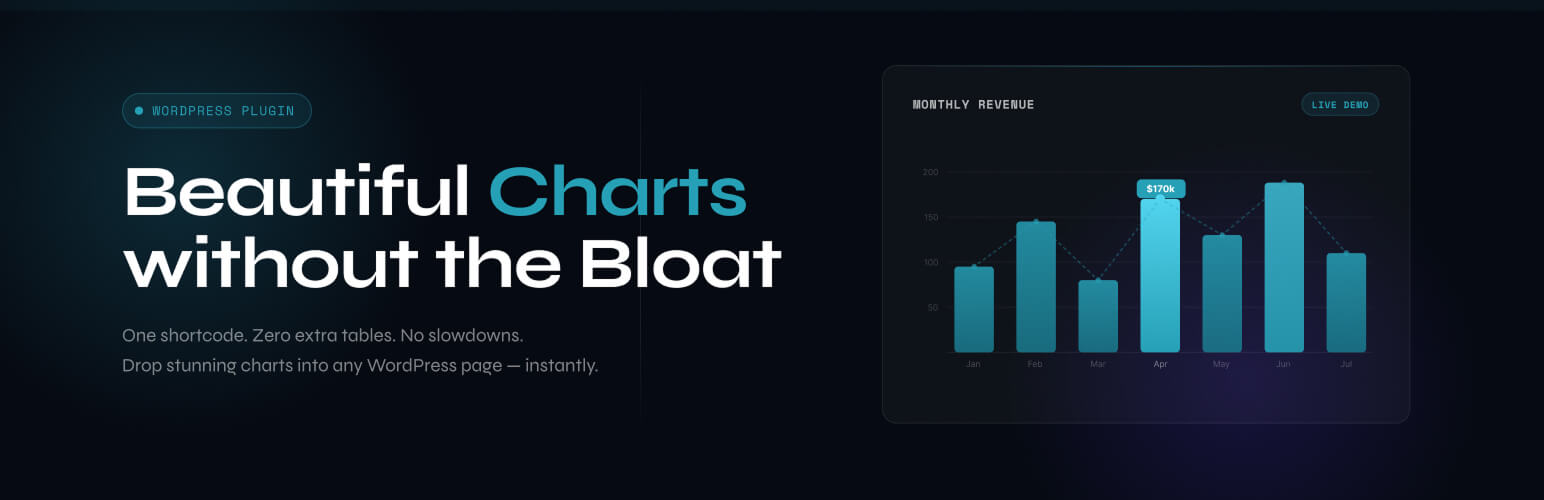 Chartlet