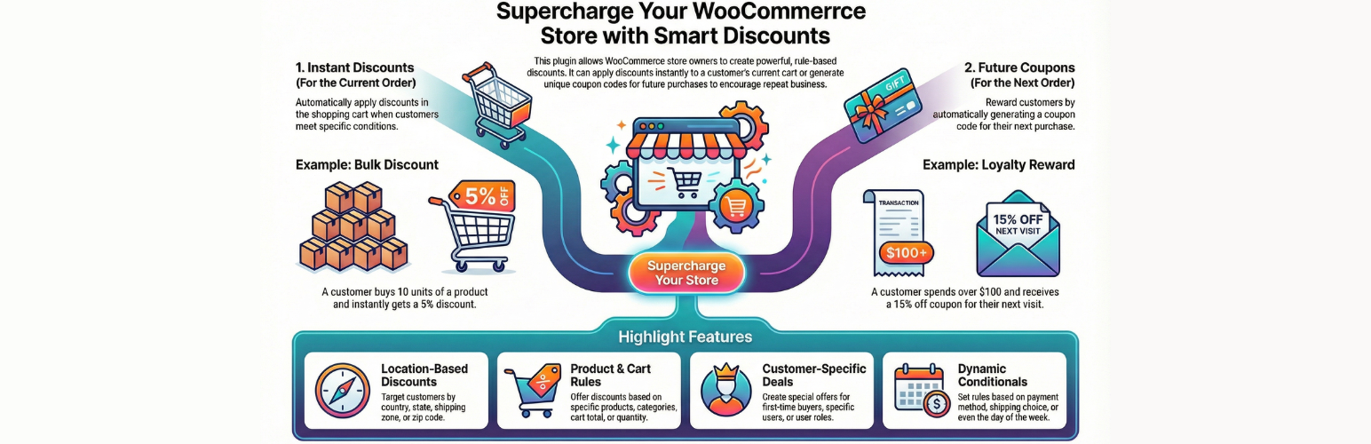 PiWeb Conditional Discount / Bulk discounts for WooCommerce