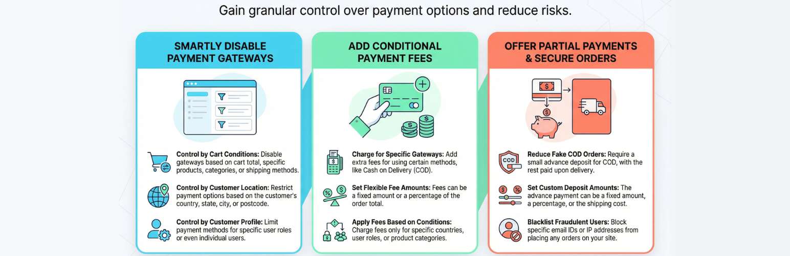 PiWeb Disable payment method / Partial payment for WooCommerce