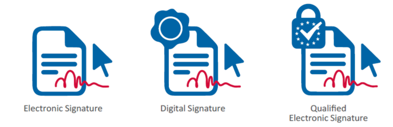Qualified Electronic Signatures by eID Easy