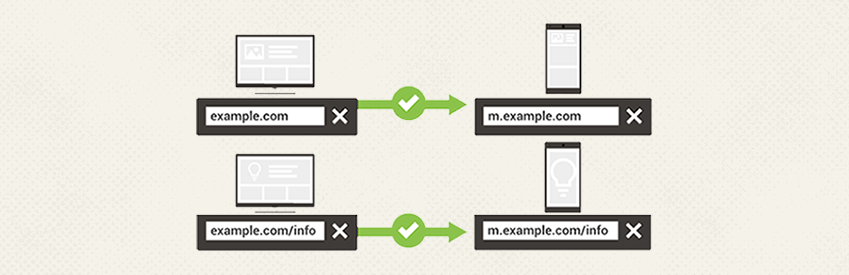 Equivalent Mobile Redirect