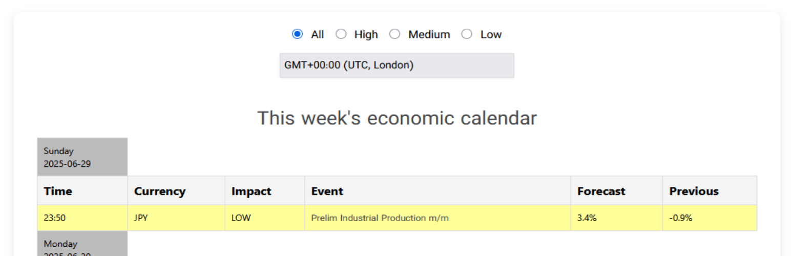 Forex News Widget