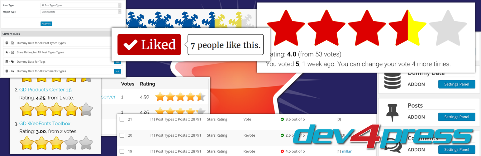 GD Rating System