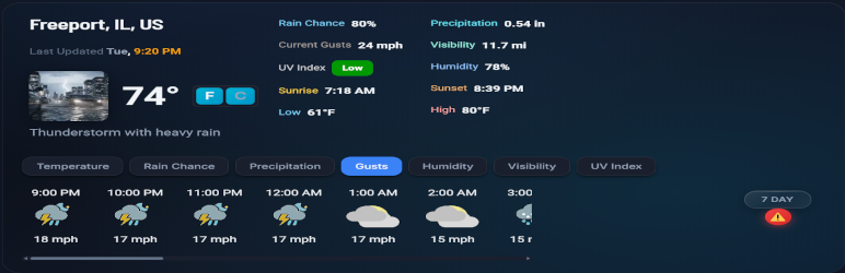 Global Weather Pro: Accurate Local Forecasts