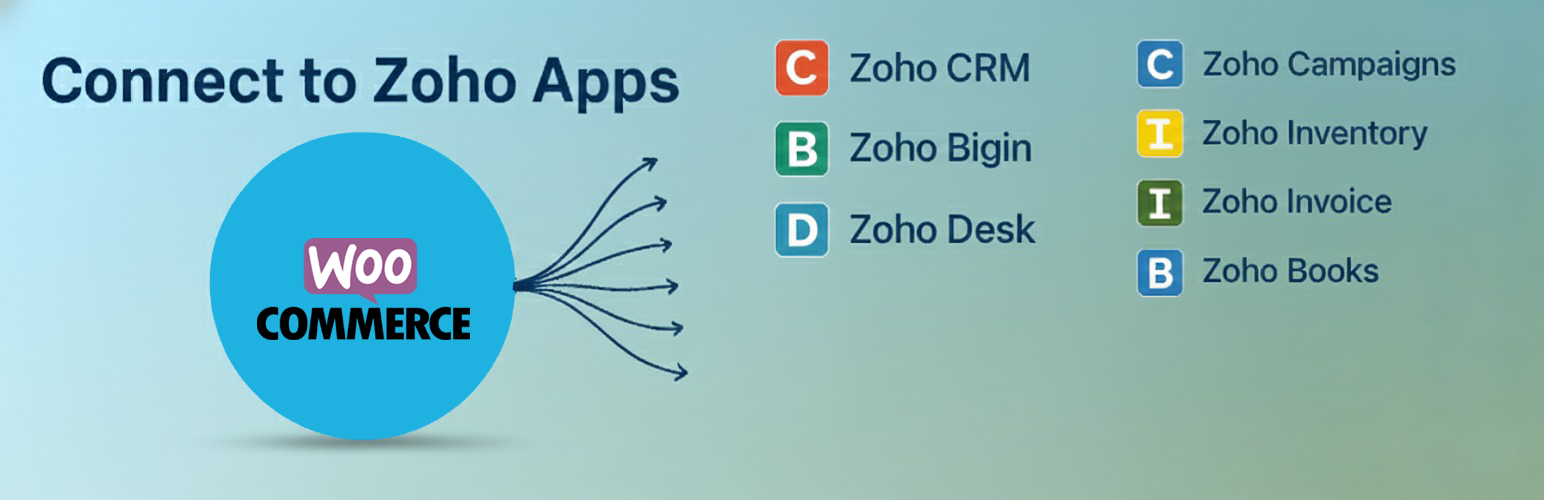 Integration for WooCommerce – Zoho CRM, Books, Invoice, Inventory, Desk, Campaigns, Bigin