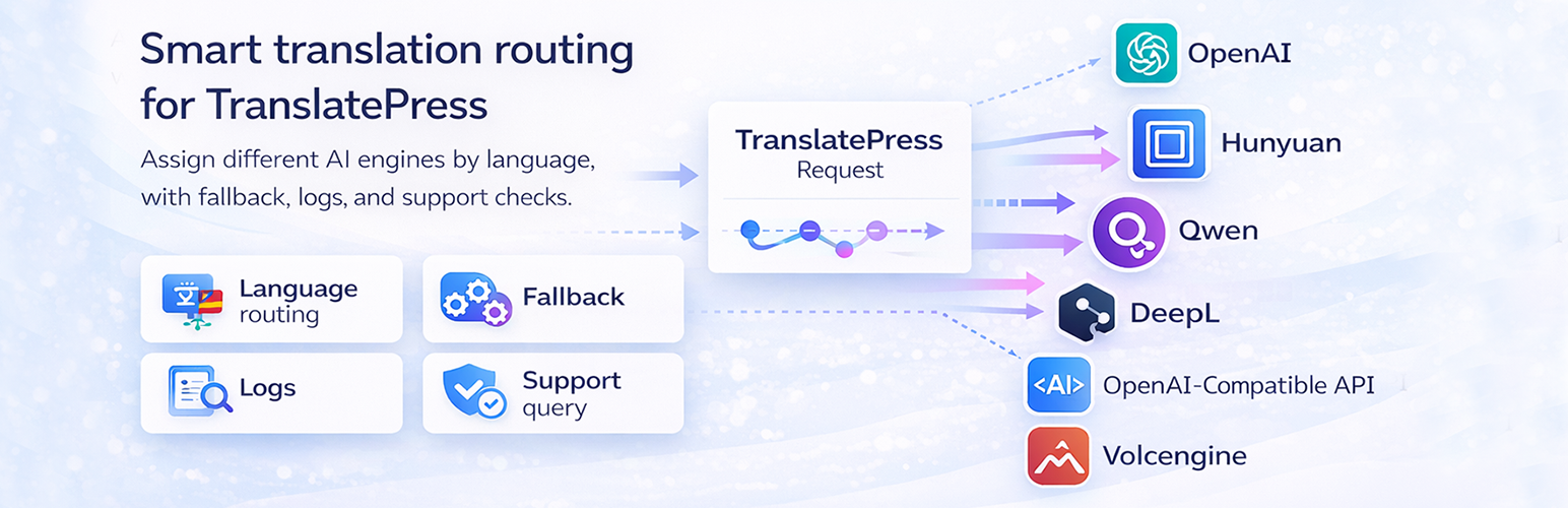 LangRouter for TranslatePress
