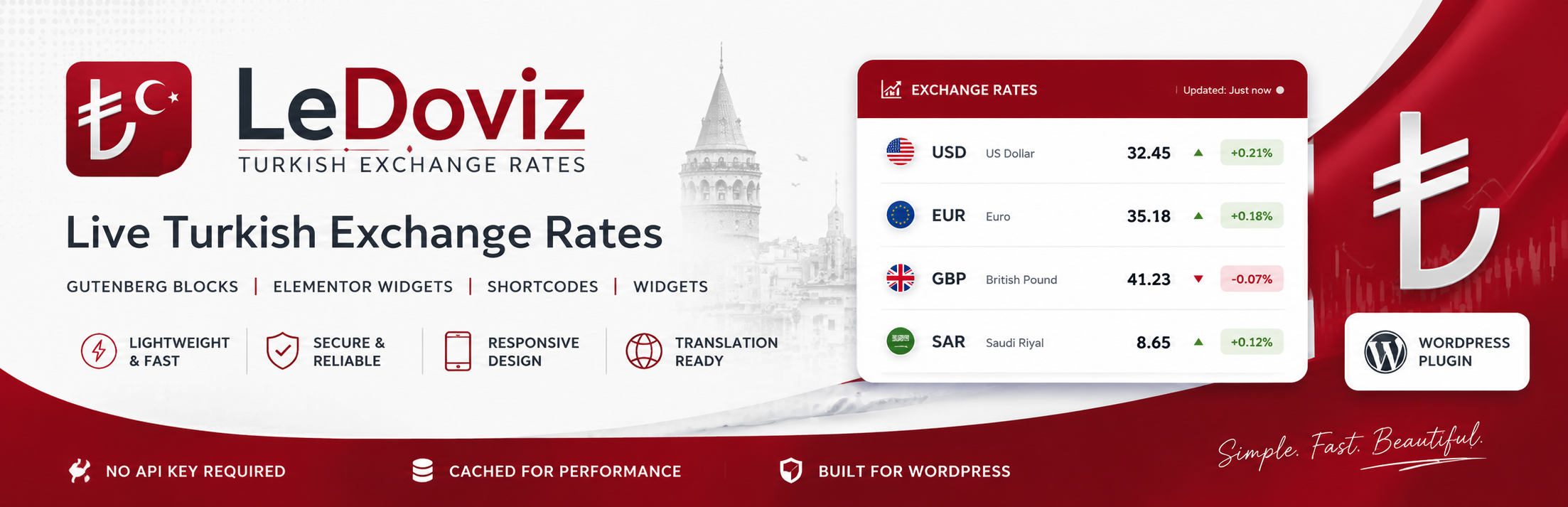 LeDoviz – Turkish Exchange Rates