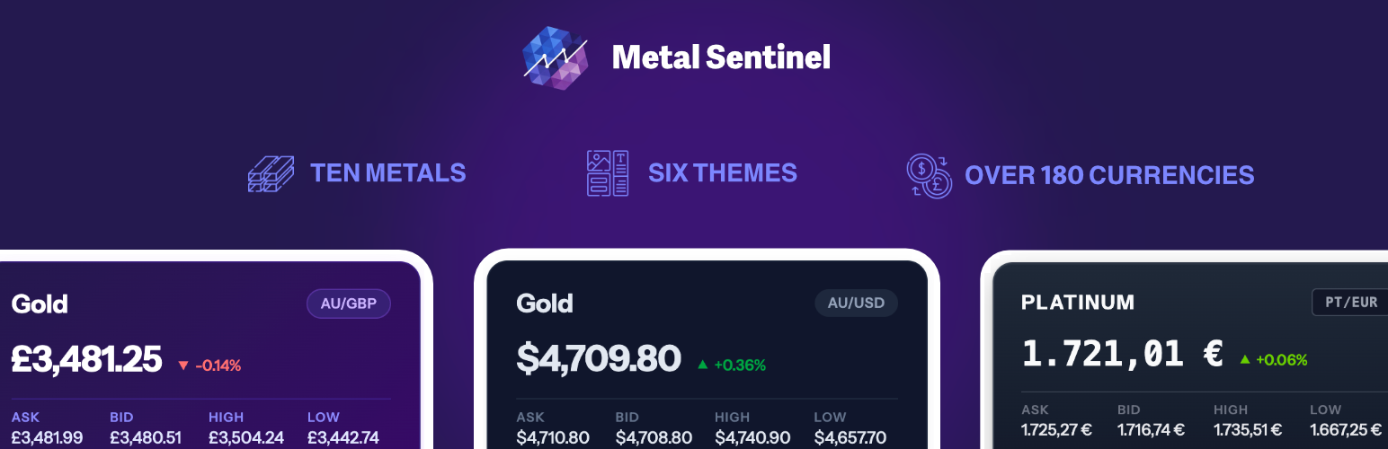 Metal Sentinel Price Widget