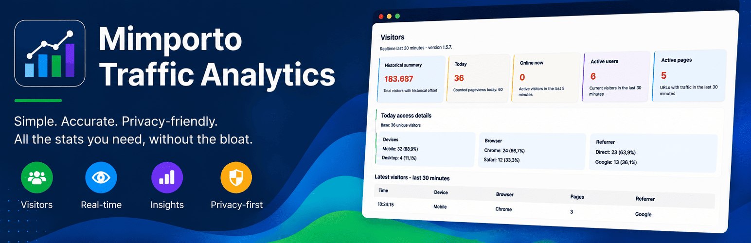 Mimporto Traffic Analytics