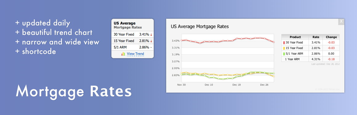 Mortgage Rates