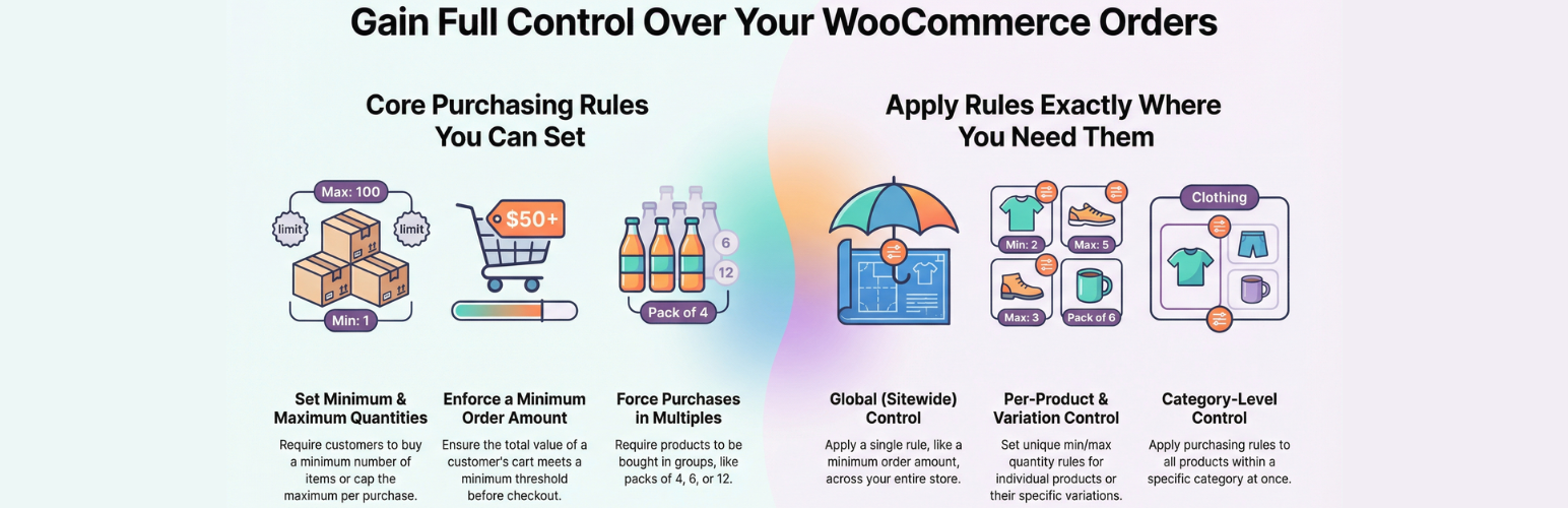 PiWeb Min/Max Quantity & Minimum Order Limits for WooCommerce