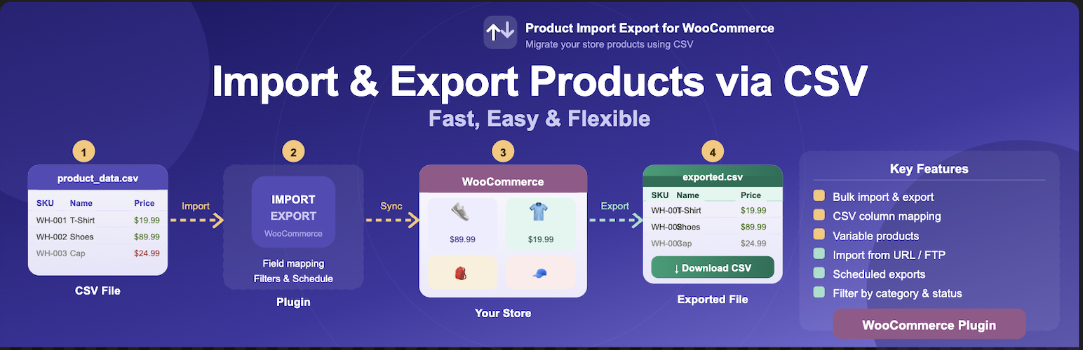 PlusCodes Product CSV Import & Export for WooCommerce