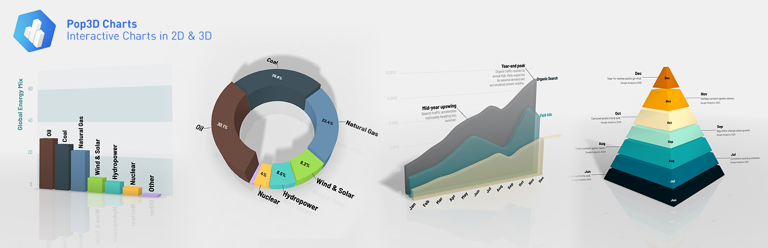 Pop3D Charts – 2D/3D Data Visualizer
