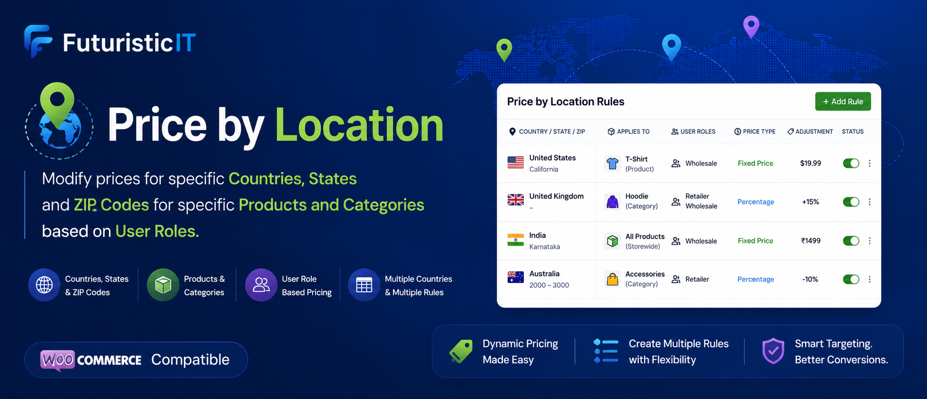 Price By Location