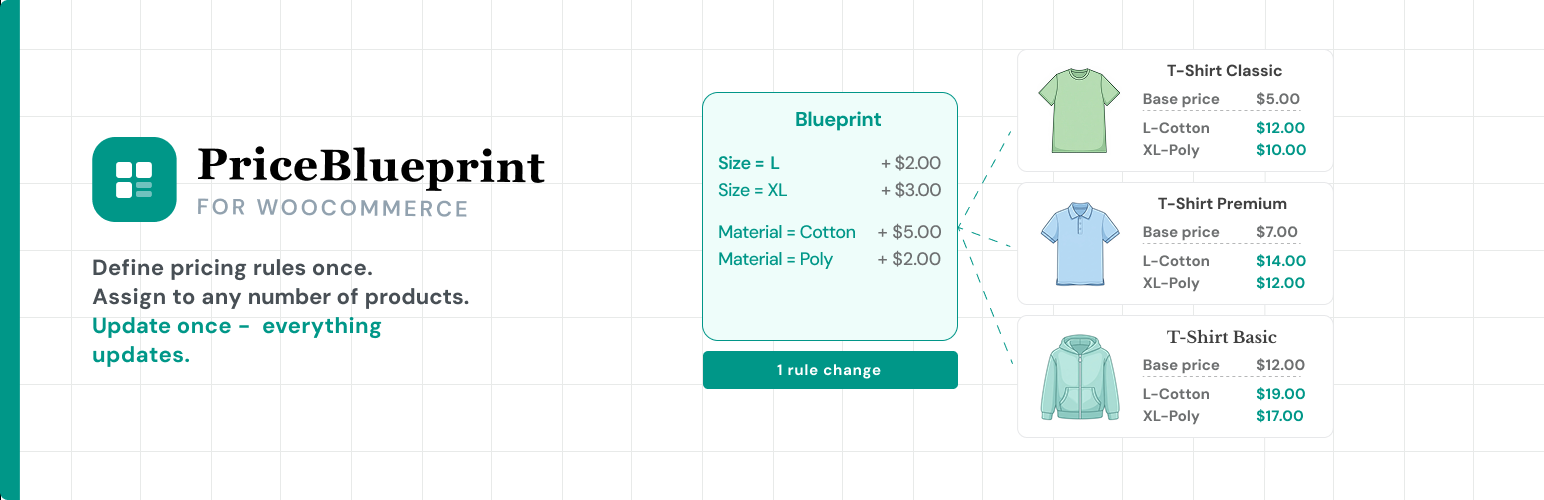 PriceBlueprint — Configurable Product Pricing for WooCommerce