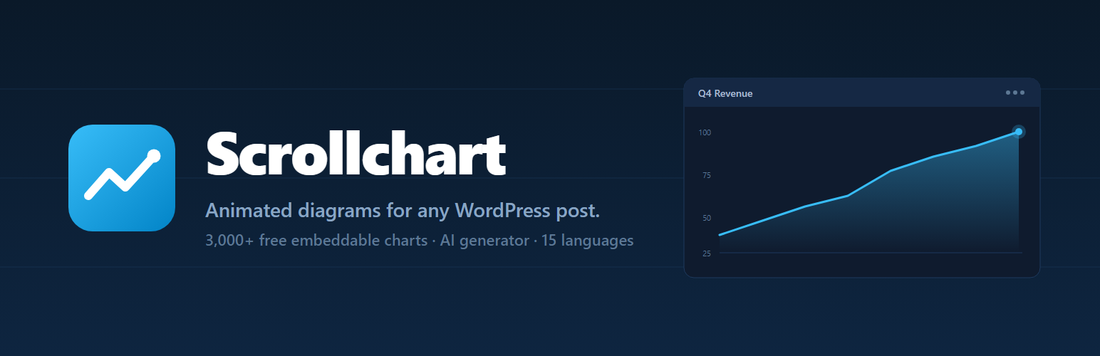 Scrollchart