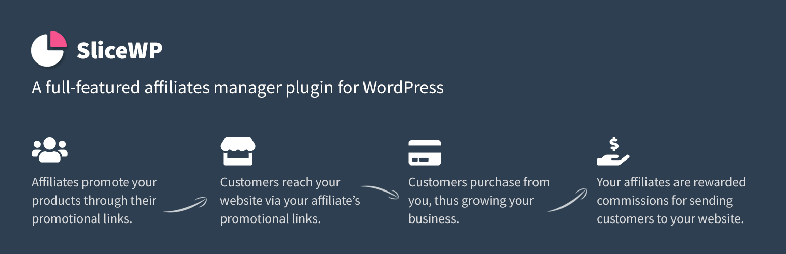 Affiliate Program Suite — SliceWP Affiliates