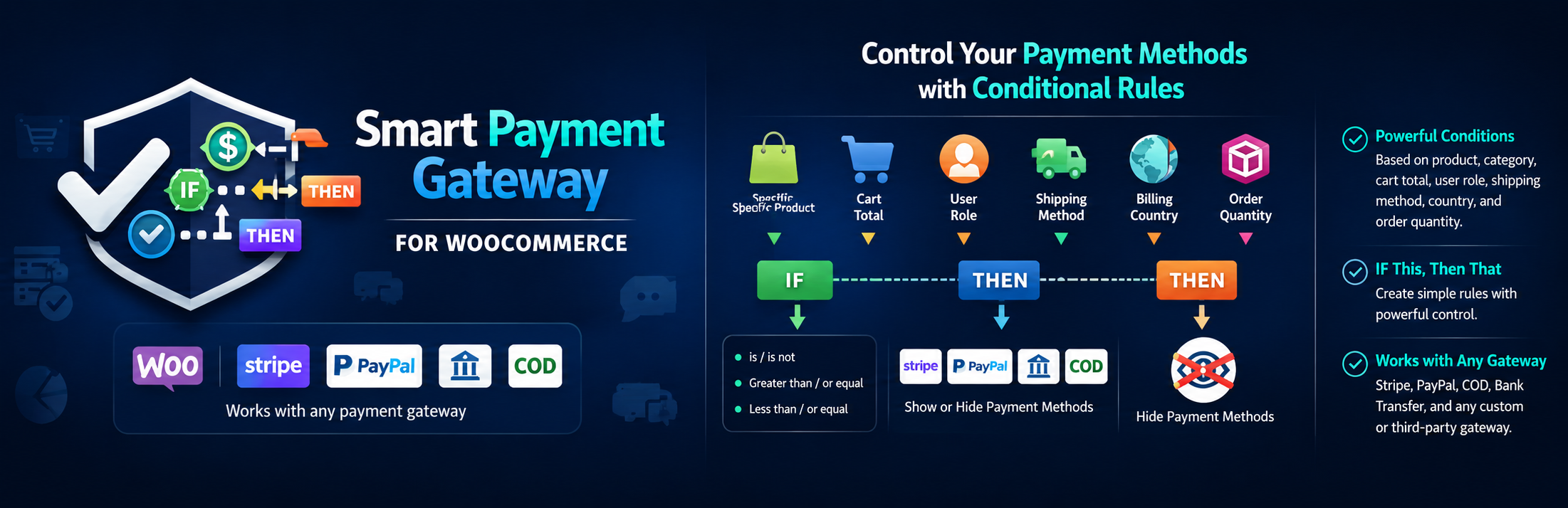 Smart Payment Gateway Control for WooCommerce
