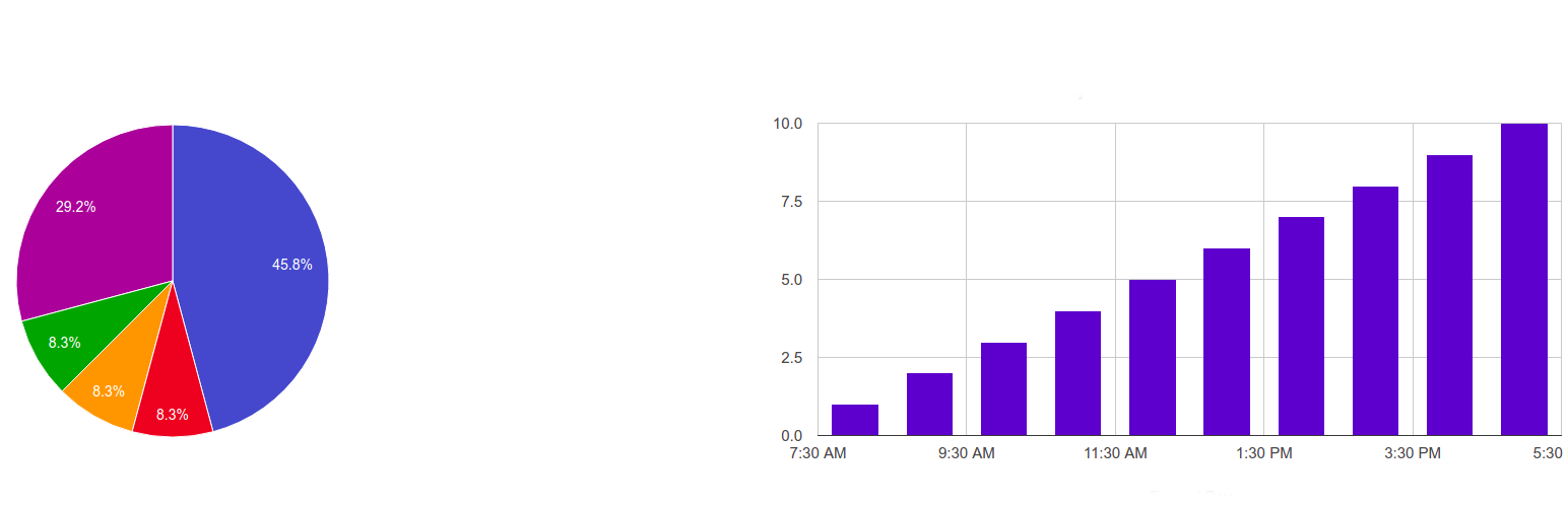 SQL Chart Builder