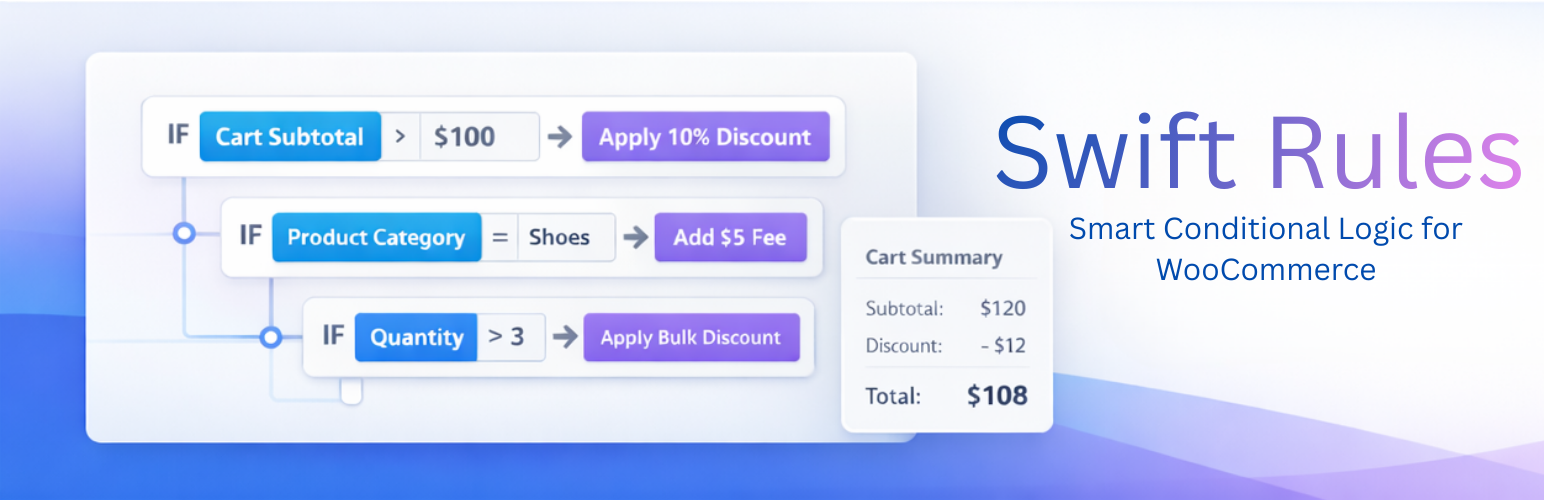 SwiftRules – Conditional Discounts for WooCommerce