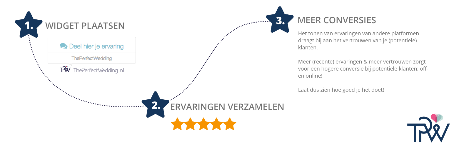 ThePerfectWedding.nl Widget