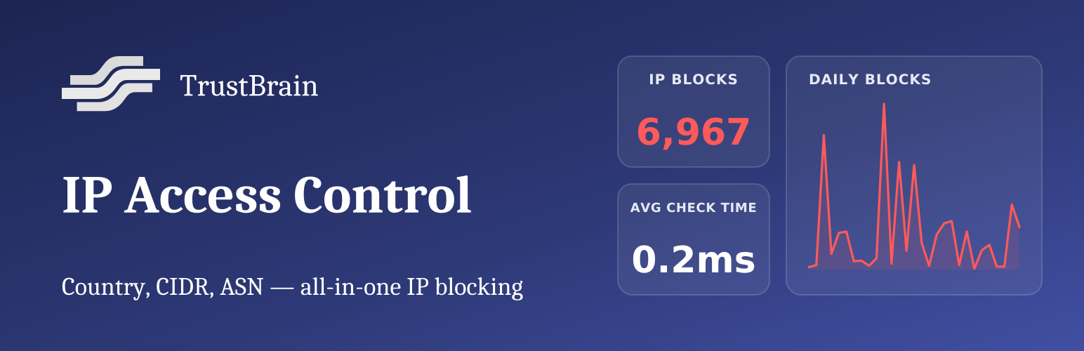 TrustBrain IP Access Control