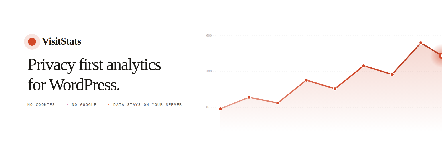 VisitStats