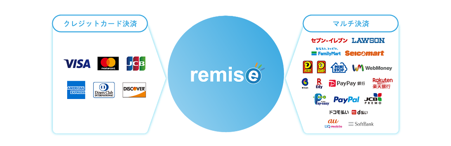 Payment Gateway Remise for WooCommerce
