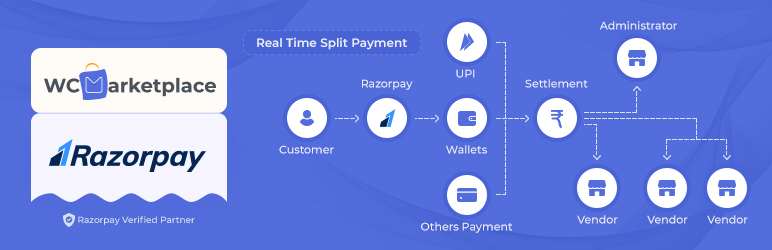 MultiVendorX Razorpay Split Payment
