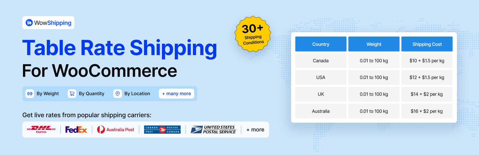 WowShipping – Weight Based Table Rate Shipping with Live Rates for UPS, USPS, DHL