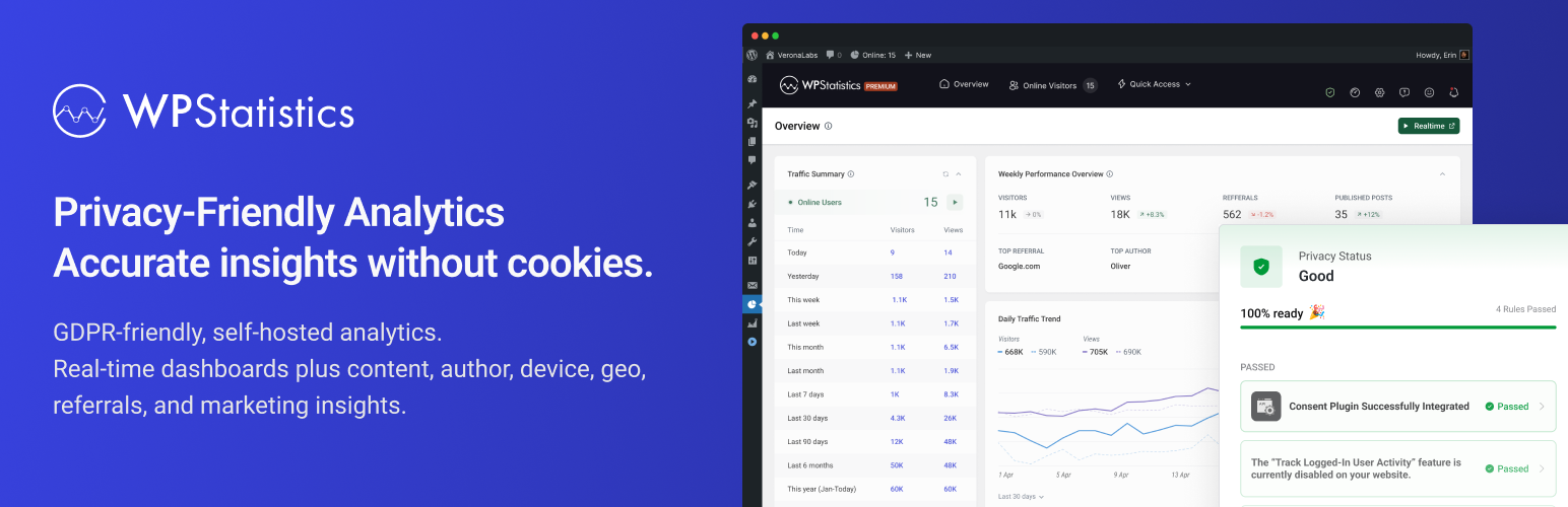 WP Statistics – Simple, privacy-friendly Google Analytics alternative