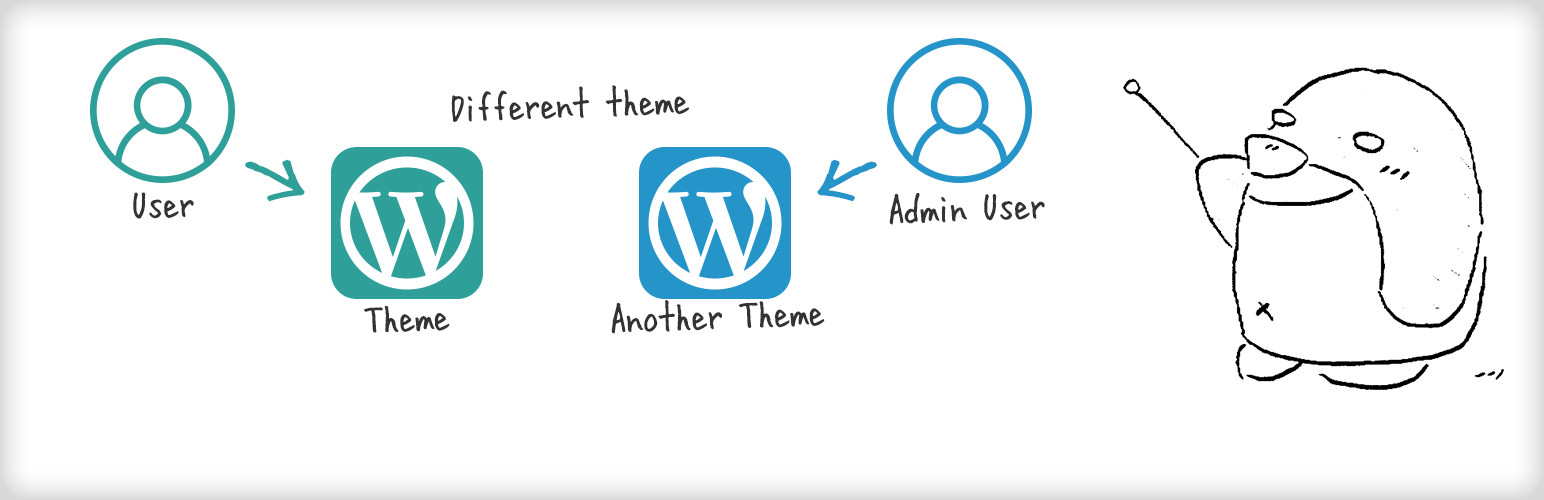 WP Theme Test