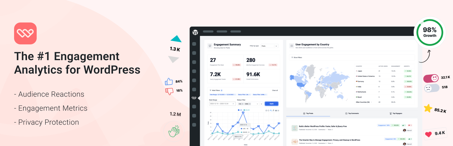 WP ULike – Like & Dislike Buttons for Engagement and Feedback