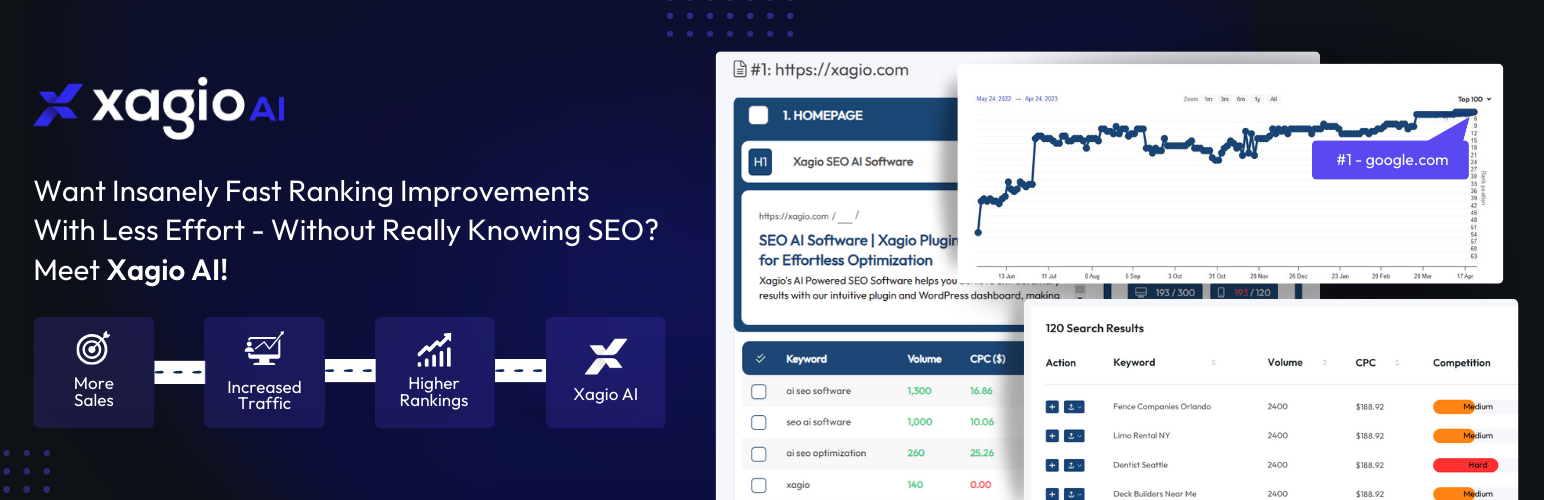 Xagio SEO – AI Powered SEO