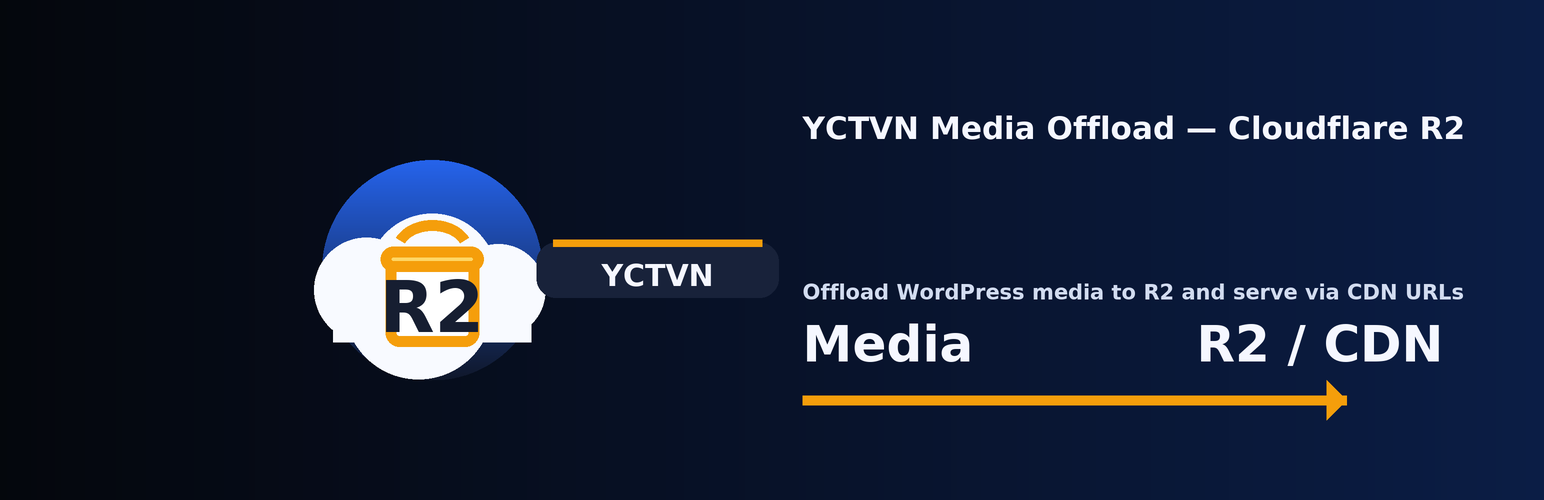Yctvn Media Offload for Cloudflare R2